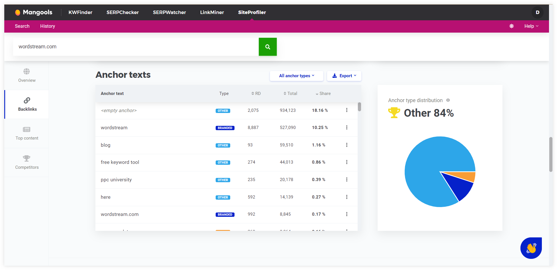 SiteProfiler anchor text examples