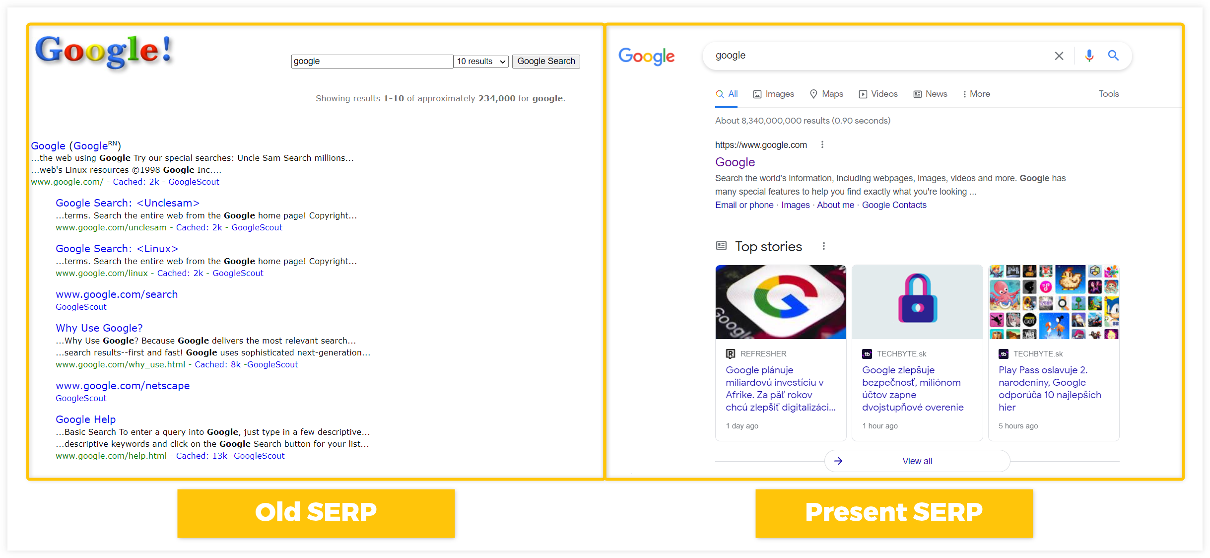old vs. new SERP comparison