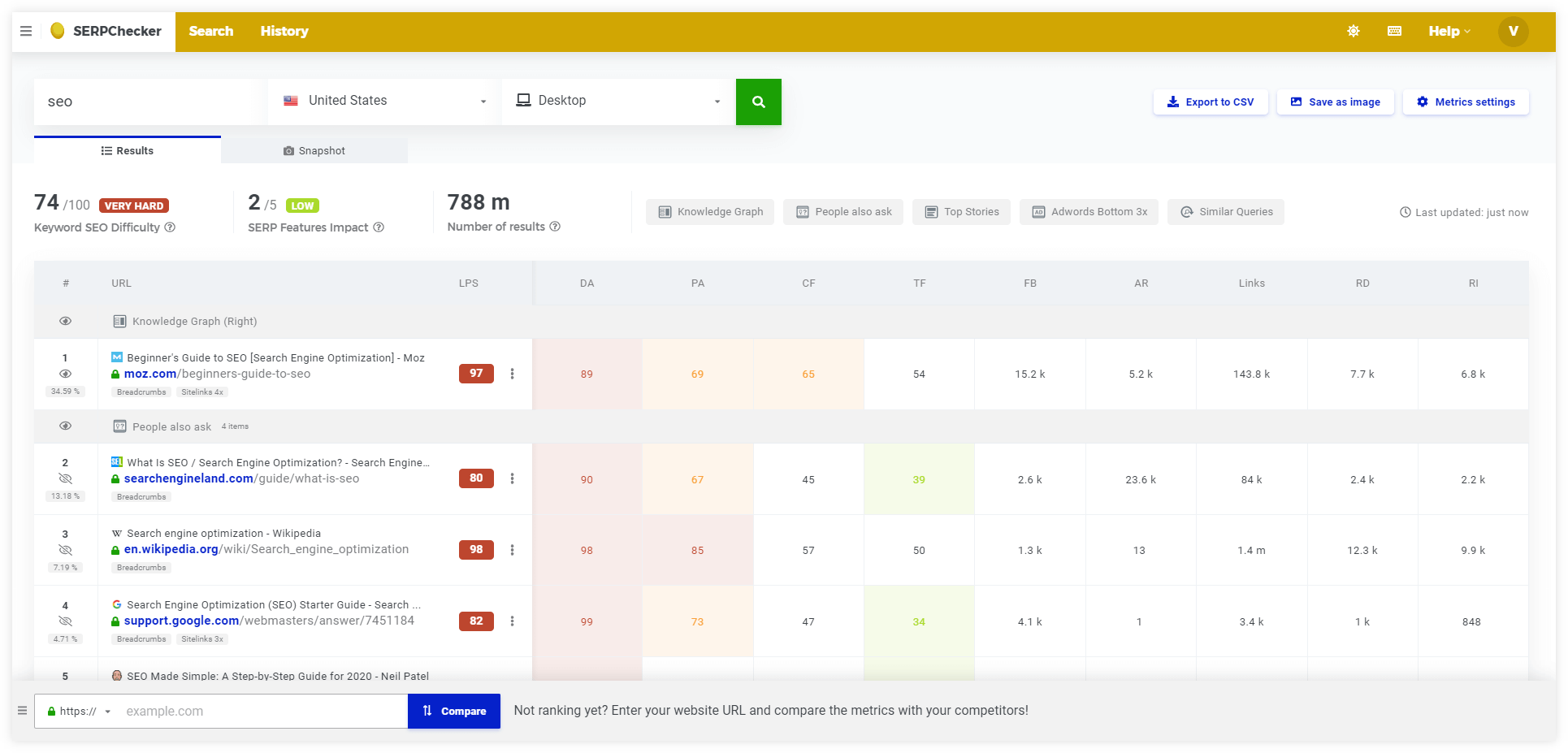 SERPChecker example