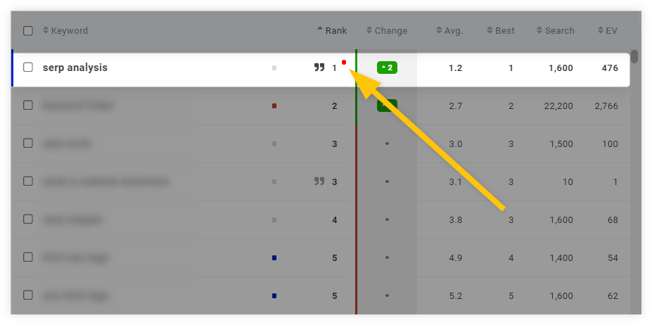 SERPWatcher - red dot - keyword cannibalization example