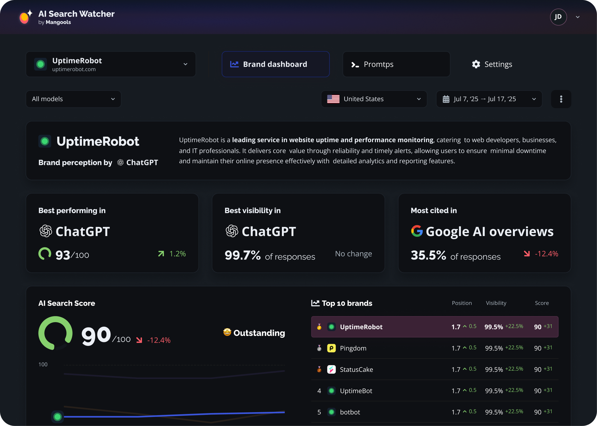 ai search watcher dashboard
