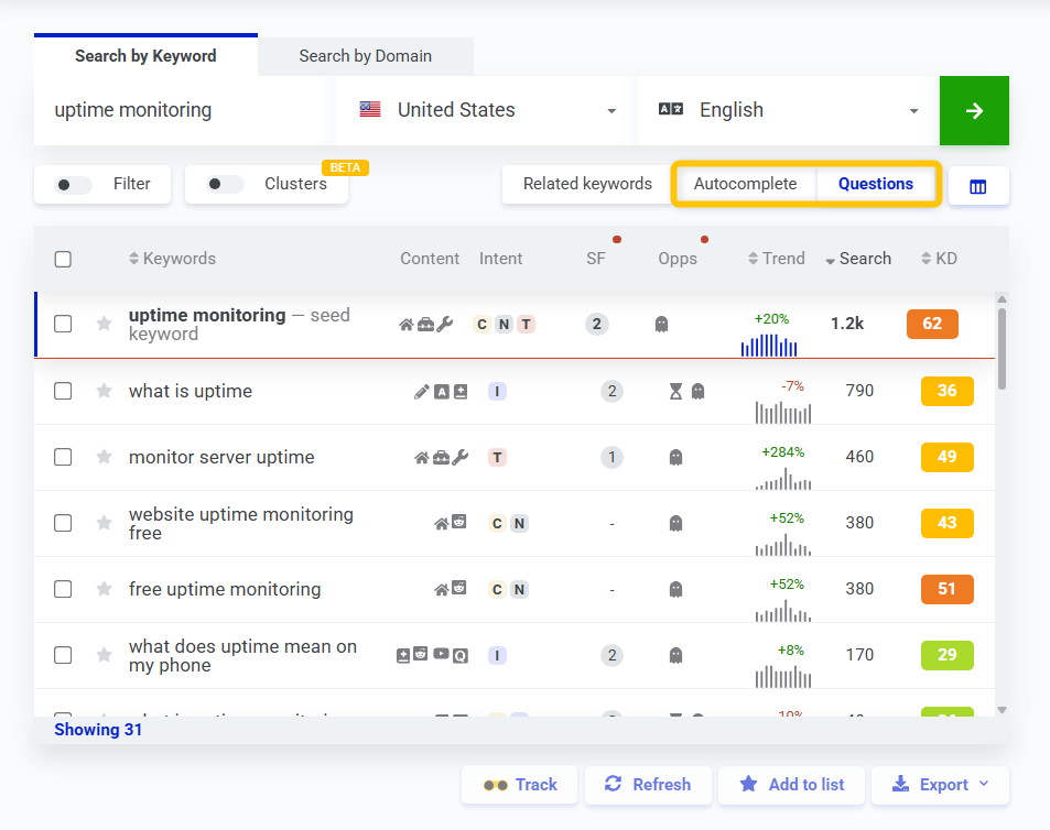 long tail keywords for AIO in KWFinder - example